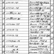Подшипник В-35748СБ (насос СДВ2700-26,5) - Изготовление запасных частей и промышленных насосов
